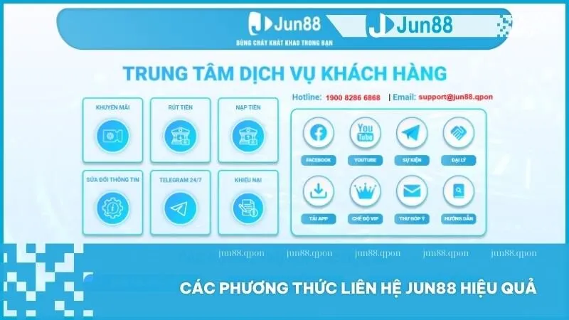 Liên Hệ 3 Tối ưu hóa trải nghiệm dịch vụ Jun88 qua các kênh hỗ trợ trực tuyến