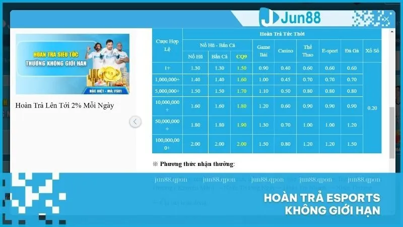 Esports 12 Hoàn trả Esports không giới hạn