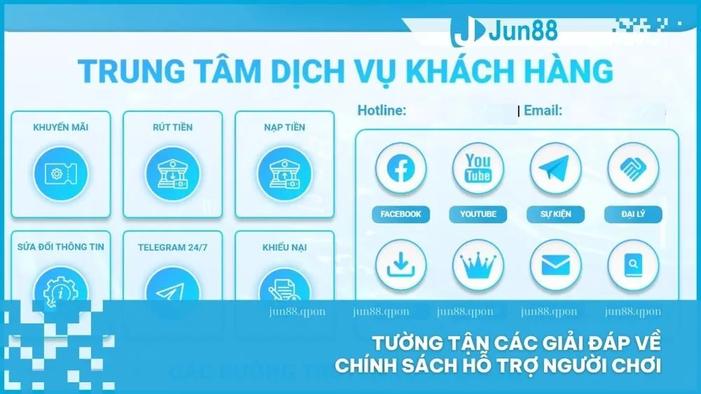 Câu Hỏi Thường Gặp 4 Tường tận các giải đáp về chính sách hỗ trợ người chơi